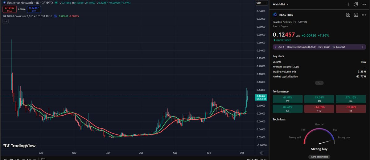 That Crypto Dude tweet media