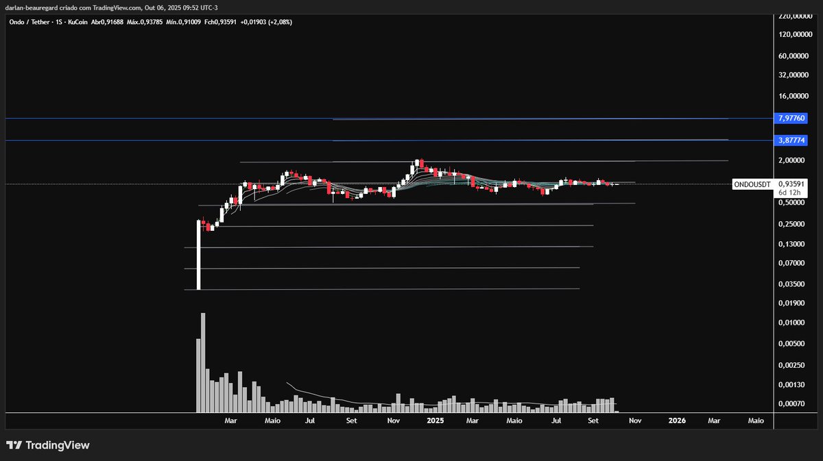 Darlan Nunes tweet media