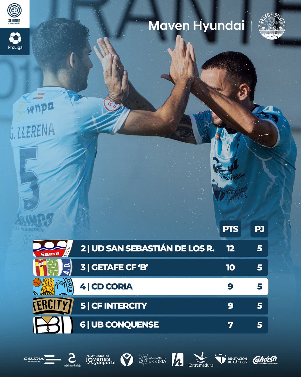 ¡Que buen lunes! 🤩

📲 #MiCorazonLateCeleste