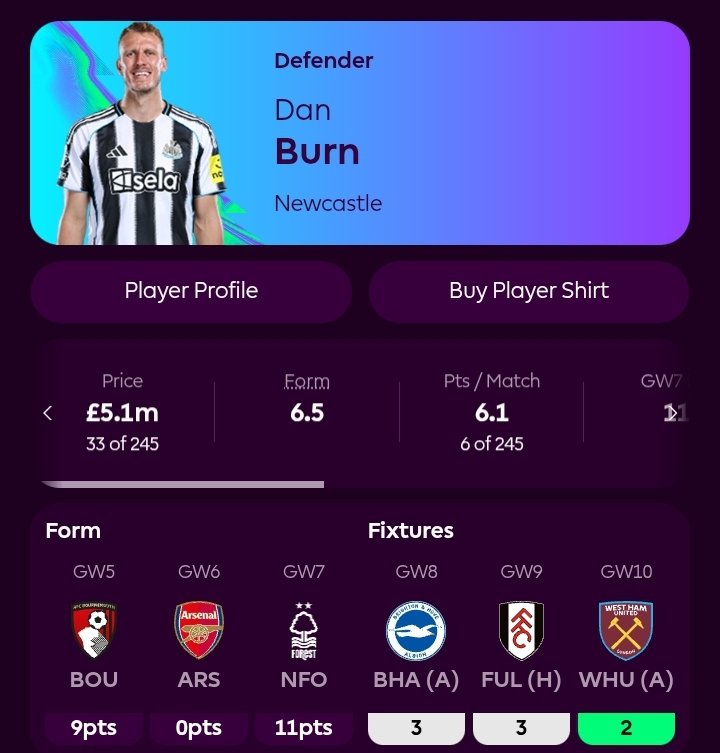 Pertahanan terbaik GW 1 - 7

✅️ Ekspetasi kebobolan di bawah 0.69 tiap GW, kecuali saat melawan ARS
✅️ CS 5x, kebobolan hanya lawan LIV &amp; ARS
✅️ Pemain differential, tepat untuk menaikkan OR saat CS
✅️ Jika pertandingan vs ARS tidak dihitung, rata-rata xGA90 = 0.48

Beli?