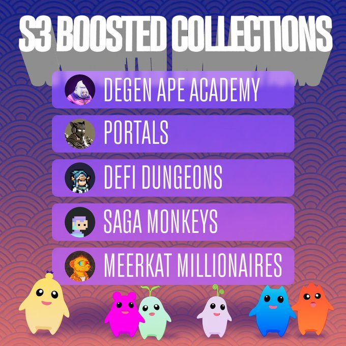 MagicEdenComm's tweet image. gME 🪄
Stage 1 of the of BOOST is now complete!
Which means stage 2 is in effect and you now need to HODL at least one of the partnered collections to be eligible for the 150k $ME
The snapshot time wont be announced 👀