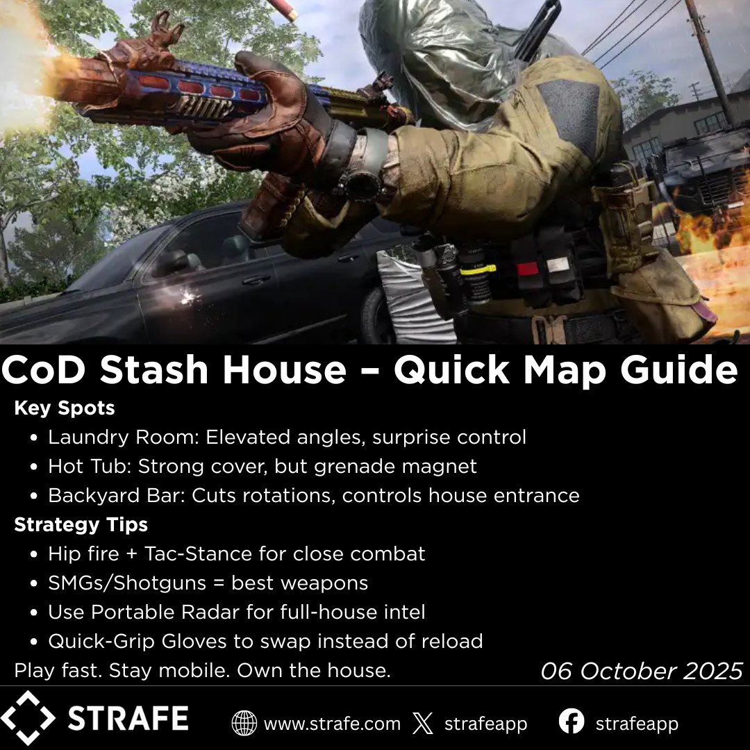strafeapp's tweet image. 🏠💥 The Stash House map in Modern Warfare III is pure chaos — tight rooms, nonstop action, and cash stacks everywhere.

From the hot tub spawn to laundry room tricks, here’s how to dominate one of CoD’s most fast-paced maps.

What’s your go-to loadout here? 👀

#MW3 #CallofDuty