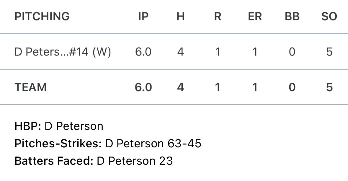 Dylan Peterson tweet media