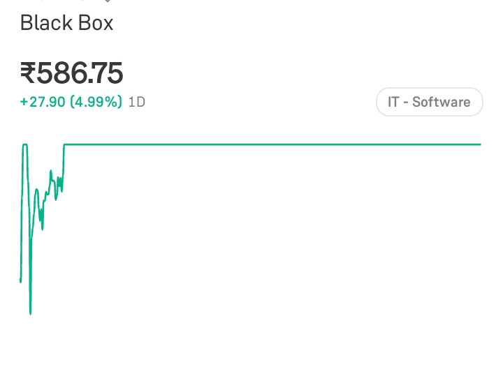 Karanthetrader1's tweet photo. You don't need daily new new trade
Just trade with perfection only
#Blackbox
575 done
492 to 586💥
Stock at All time high
More to come !
Keep on radar 🙂
Follow @Karanthetrader1
#like #Reoost for max reach
#Stockmarketindia #investmnet #swingtrade https://t.co/VNBaLIfrts