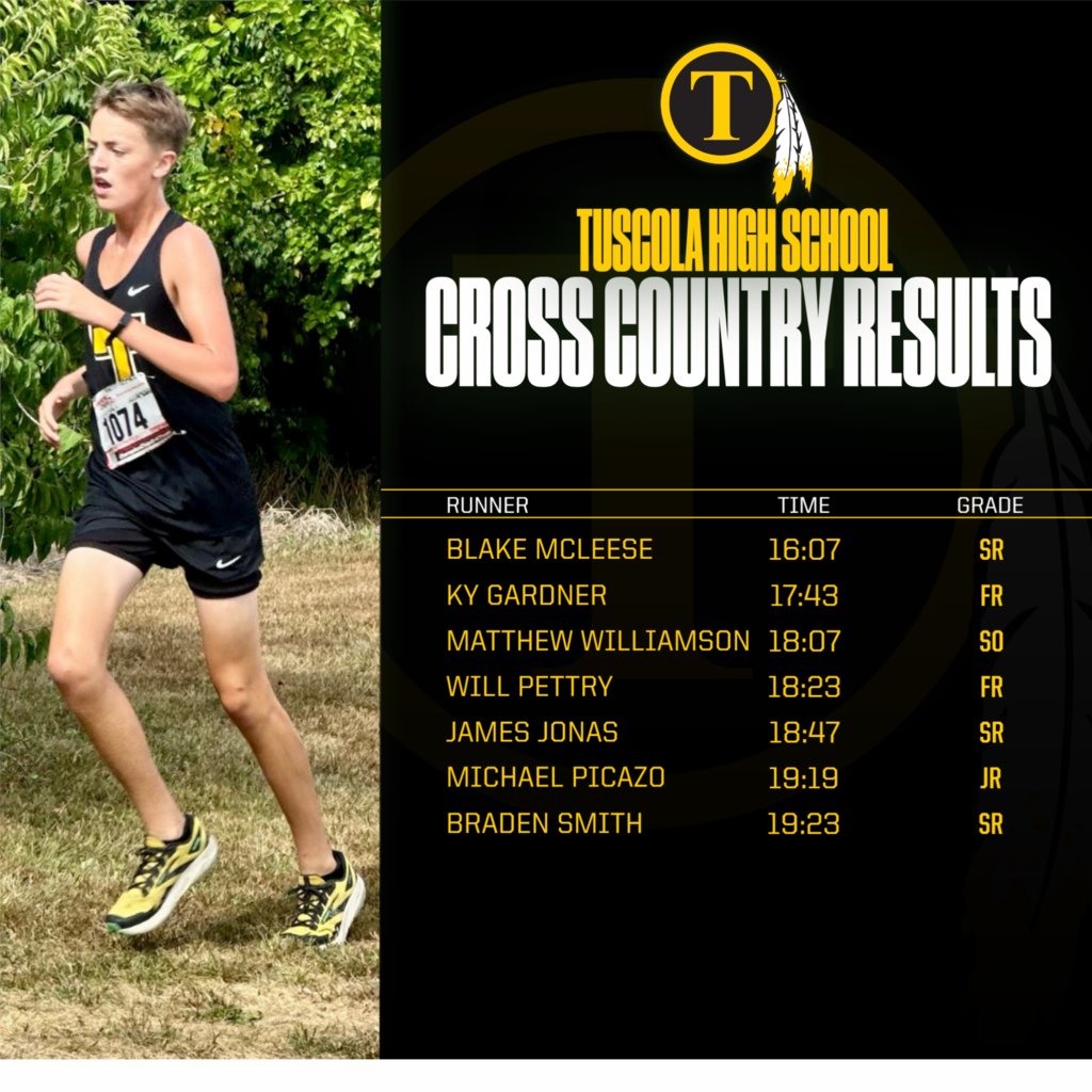 Cross Country Results from Saturday's Peoria High School Invitational.