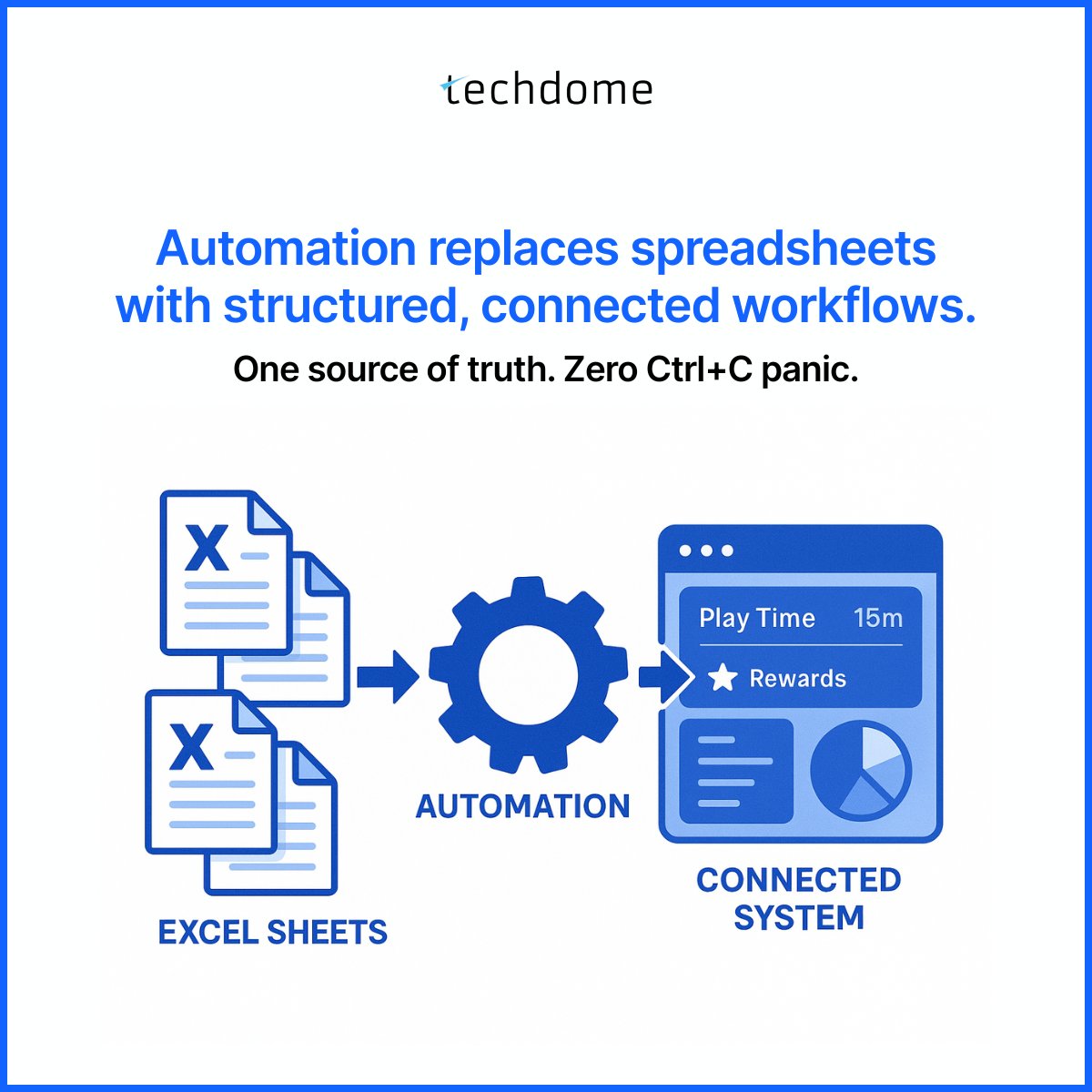 techdomesolves's tweet image. If your production manager has 18 Excel sheets open… you don’t need more training.

You need transformation. Every sheet looks like a mini ERP. Every update is a manual risk.

#Automation replaces Excel chaos with connected workflows.✅
- One source of truth
- Zero Ctrl+C errors…