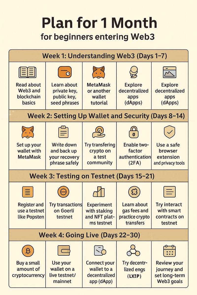 KakumiCreates's tweet image. Day 17 of my 30 Days into Web3 🚀⛽

Tired of high Ethereum gas fees? 😩
Today we explore Layer 2 Scaling Solutions, how to use Web3 faster and cheaper without leaving Ethereum.

Let’s save some gas 👇
#30DaysOfWeb3 #CryptoEducation