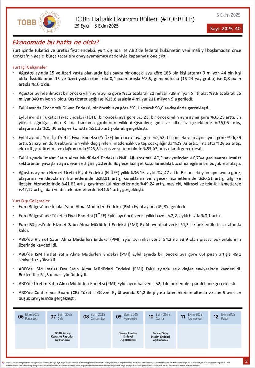 29 Eylül - 03 Ekim 2025 Tarihleri arasında Türkiye ve Dünya ekonomisinde yaşanan güncel gelişmelerin yer aldığı TOBB Haftalık Ekonomi Bülteni yayımlandı.

Bültene ayrıca: tobb.org.tr/ekonomibulteni linkinden de ulaşabilirsiniz.