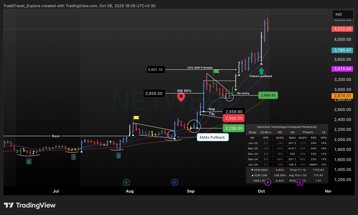 DayknightTrader's tweet image. When She doesn’t care what others are saying
#netwebtech
#StockMarketIndia