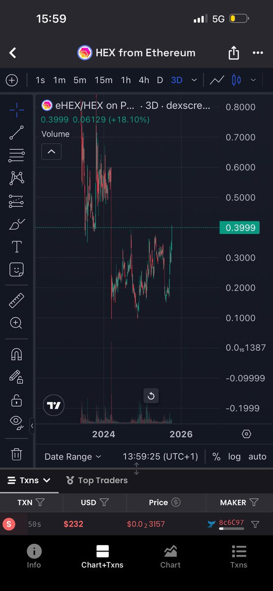 🚨BRAKING NEWS B4 MY FLIGHT TAKES-OFF🚨

EHEX vs PHEX is currently at .4 ratio !! 

This is a ATH in regards to ratios since <a href="/RichardHeartWin/">Richard Heart</a> market has chosen tweet 

What happens next?? 

Do we see .5 on ratio 

Or 1!!!!!