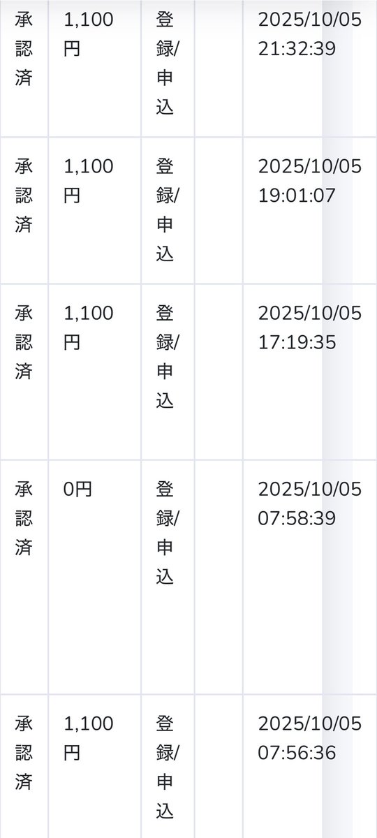 kakarichouriman's tweet photo. コピペアフィ成約止まらんわ…
昨日は結局6件成約🙌

同業者のアカ増えてきてるけど、アカ見たら「これはダメやな…」て正直わかる。

重要な点って何点かあって
逆に言うと"同業者のアカ"からも研究できる点はめっちゃある。

経由者さんのアカ添削なんかもしてるけど
共通して欠けてるのは「〇〇」と「〇〇」

ここが整ってるだけで成約率は段違い。

研究すれば誰でも伸びるし
「見る目」を養うのも𝕏副業のスキルの一つ。