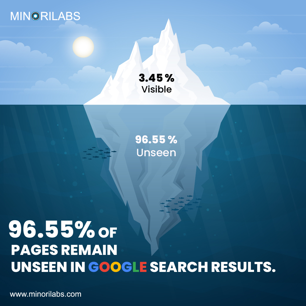 MinoriLabs's tweet photo. Yes, the digital space is crowded, and it takes something special to stand out. With us, your pages won’t end up in that 96.55%.
Ready to get seen?
Visit - https://t.co/iXEYk6jRm5

📌Stats from: https://t.co/P3wLCQTXa7
#DigitalMarketing #SEO #SearchVisibility #MinoriLabs https://t.co/xBJb5ROvTR