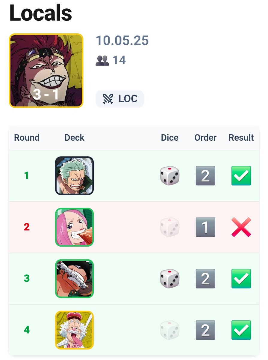 DragonMonGio's tweet photo. Forgot to post my locals from yesterday, Kid feeling pretty solid in this meta. Lost to Bonney because of a 1k counter. https://t.co/uAtpiisauq