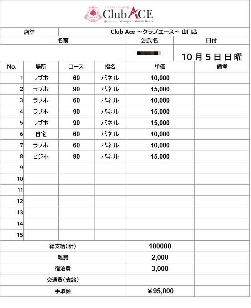 【昨日の明細📊】
日曜日も朝からしっかり動きがあり、最後まで途切れることなく営業できました✨
ご利用くださったお客様、そして頑張ってくれたキャストの皆様に感謝です🙇‍♂️
この勢いを来週へもしっかり繋げていきましょう💪