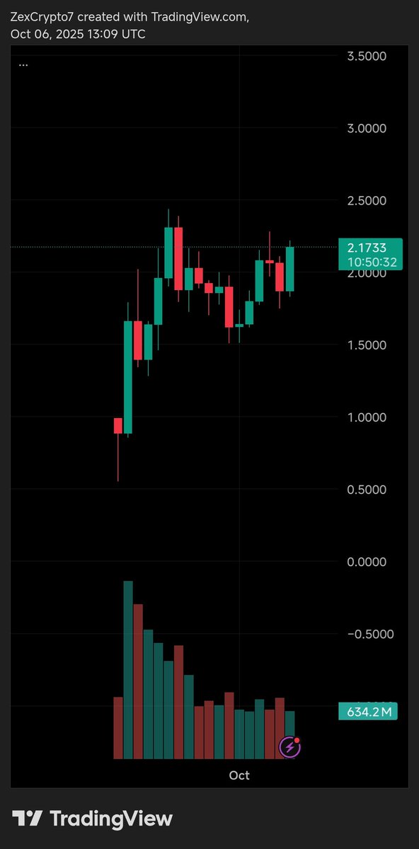 ZexCrypto7's tweet image. $ASTER Next Move ?
Up ☝️
Down 👇