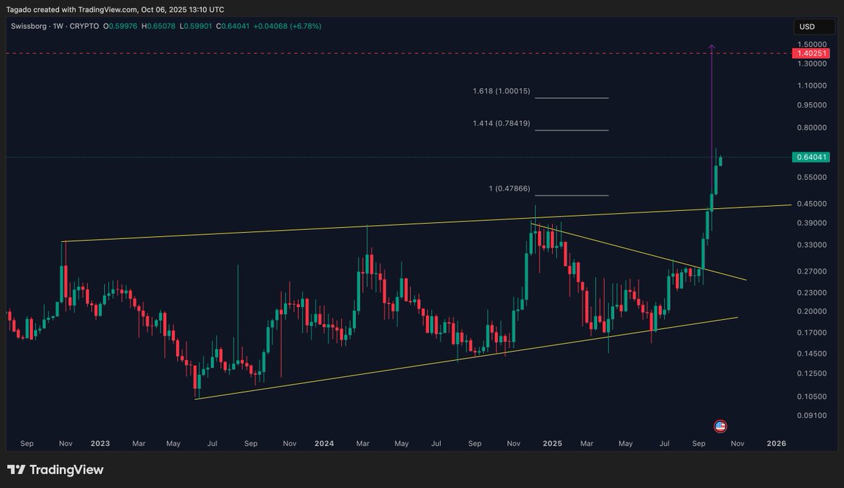 Tagado Bitcoin & Crypto tweet media