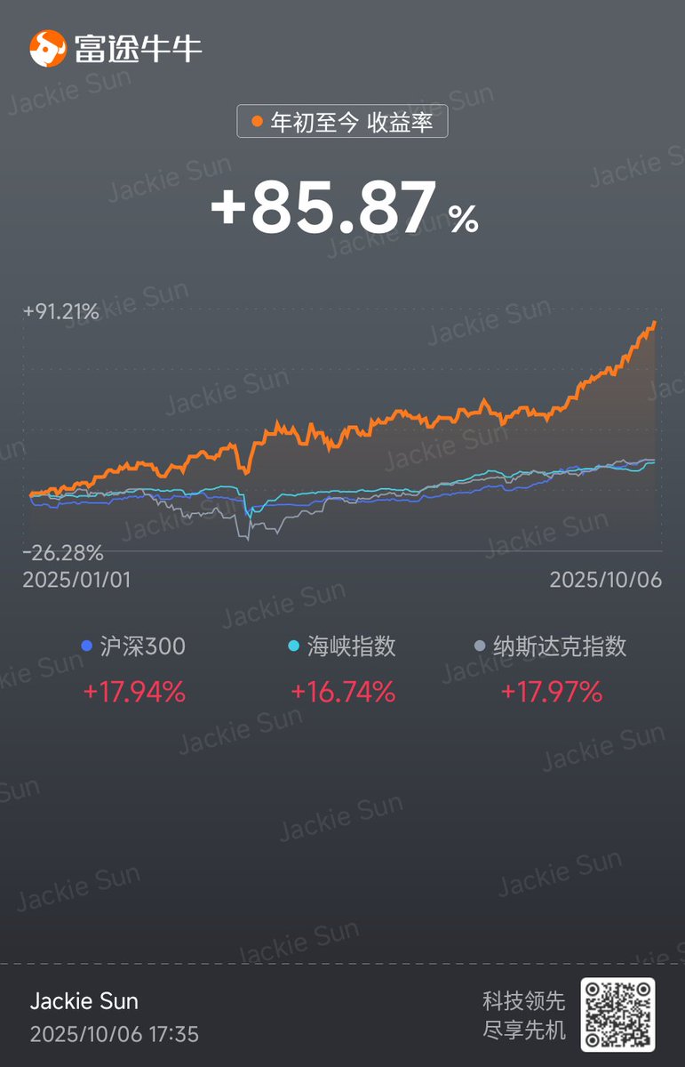 终于完成小目标了，没有什么兴奋感