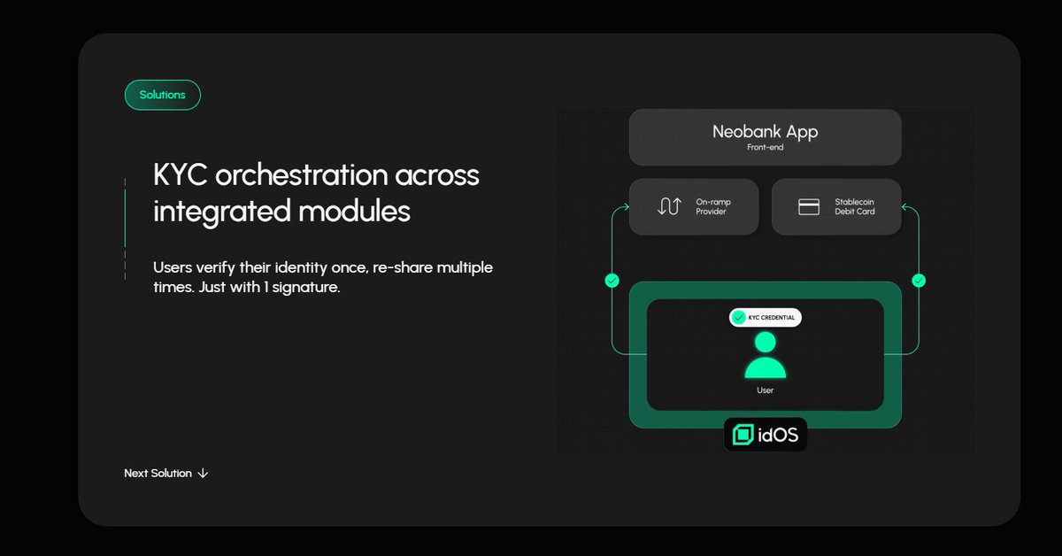 mayowae66's tweet image. Verify once, use everywhere 🔐
@idOS_network makes identity seamless across chains — secure, portable, and fully user-owned.
One signature, endless access.