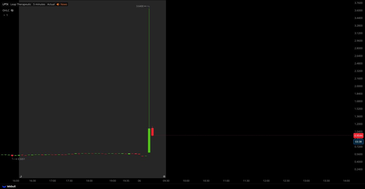 MarketExploit22 tweet media