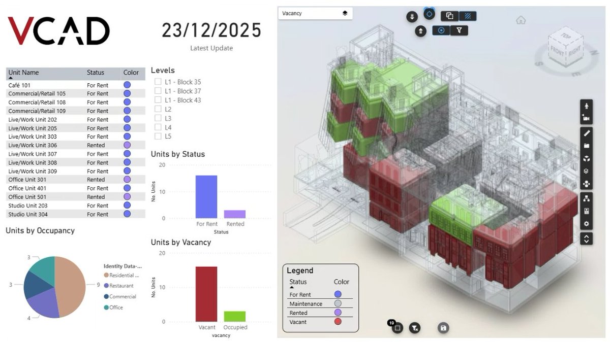BimVcad's tweet image. Today we are sharing a few images that speak louder than words about what it means to bring #BIM data into real-world analysis and #RealEstate scenarios.

Write to us bit.ly/30anMi6 if you want to know more.

#VCAD #BusinessIntelligence #PropTech #RealEstate #PowerBI