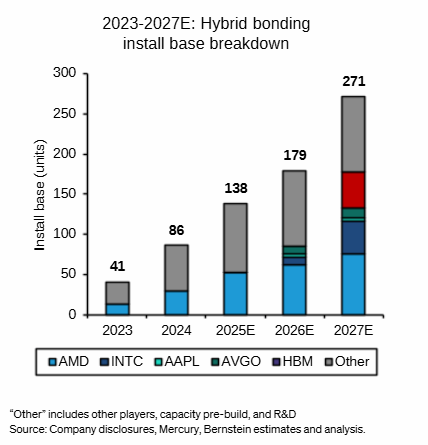 EricieVDH's tweet photo. @BeuvingJordy Yup 😉 $BESI $AMD via @AB_insights (from 20 June 2025) https://t.co/EEMma9fgTI