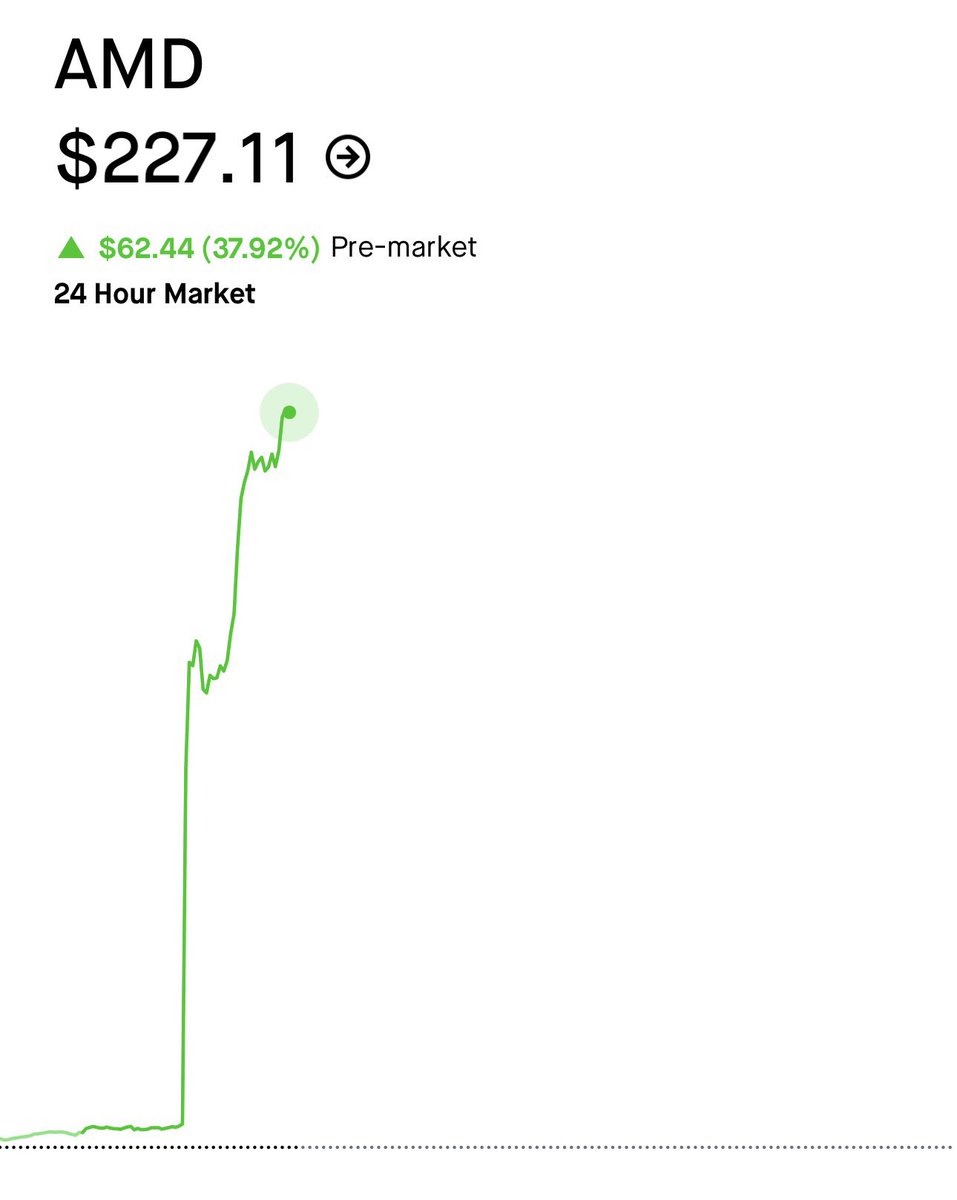 InTheMoney tweet media