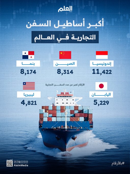 تعرّف على أكبر أساطيل السفن التجارية على مستوى #العالم 