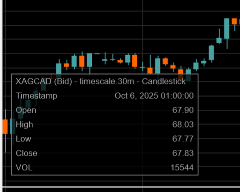 KtownKryp0King's tweet image. i y k y k @SilverShield76 @silverguru22
#exterspyramid #gsr #WEF #UkraineWar #BRICS #silversqueeze #TEZOSTUESDAY #silvershield #wexit #PLaTiNuM #oil #CarneyLies #silver #gold #solar #bankrun #Agenda2030 #WEF #Kirk #copper #FridayThoughts #ufc
