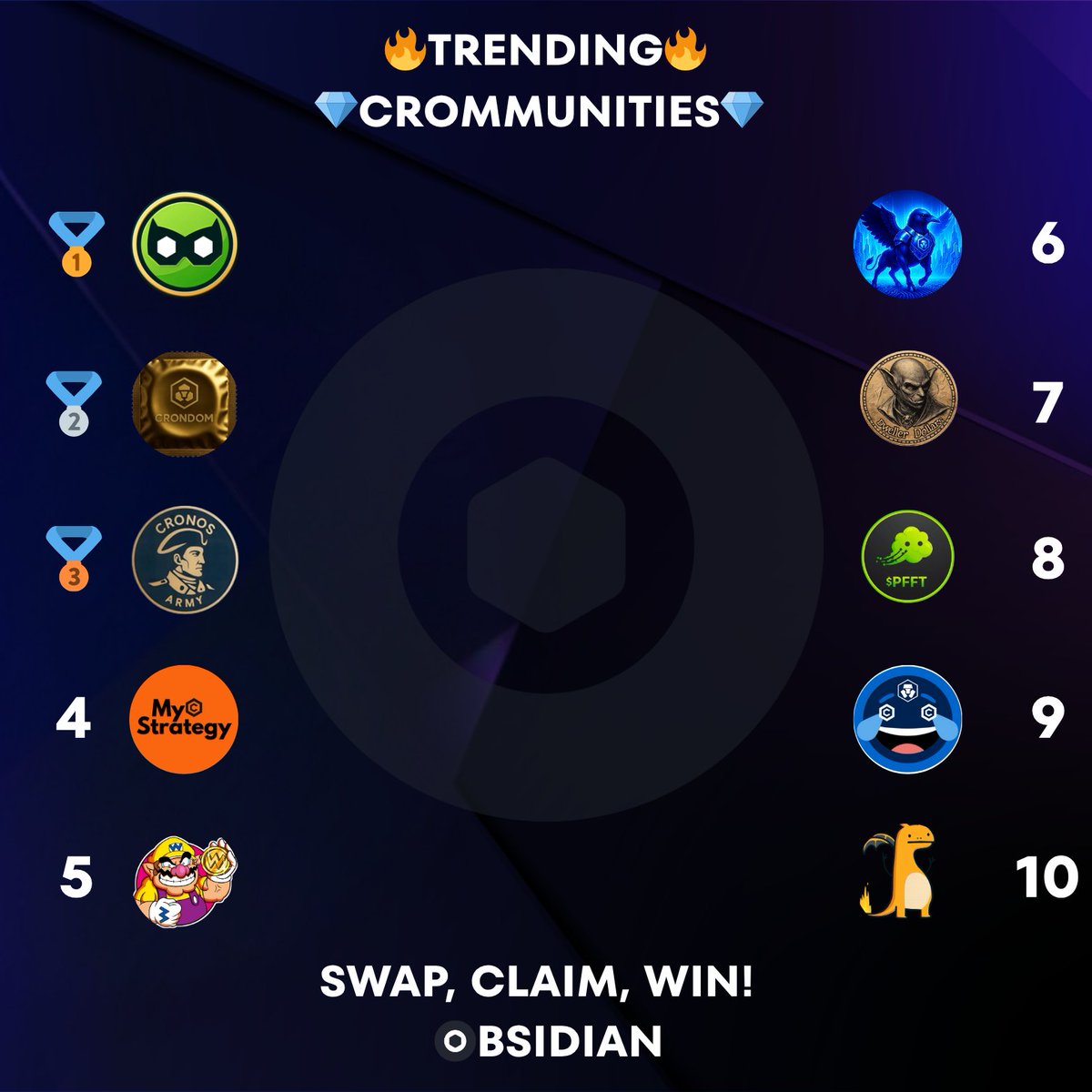 Obsidian Finance (@obsidianswap) on Twitter photo ✨Today's Obsidian Top CROmmunites✨
🥇 $ROBIN <a href="/RobinCronos/">Robin on Cronos</a>
🥈 $DOM <a href="/CrondomLabs/">Crondom</a>
🥉 $CA <a href="/CronosArmy212/">Cronos Army</a>
4⃣ $MCS <a href="/MyCroStrat/">MyCroStrategy</a>
5⃣ $WARIO <a href="/RyoshiBaby/">BabyRyoshi</a>
6⃣ $CROBULL <a href="/CR0BULL/">CROBULL</a>
7⃣ $DD <a href="/DwellerDollars/">Cellar Dwellers</a>
8⃣ $PFFT <a href="/FartcoinCRO/">Fartcoin CRO</a>
9⃣ $CMT <a href="/cronos_memes/">212 | Cronos Meme Team $CMT</a>
🔟 $CHERIZERD <a href="/CherizerdCRO/">cherizerd on cronos</a>
Upward & ✨Today's Obsidian Top CROmmunites✨
🥇 $ROBIN <a href="/RobinCronos/">Robin on Cronos</a>
🥈 $DOM <a href="/CrondomLabs/">Crondom</a>
🥉 $CA <a href="/CronosArmy212/">Cronos Army</a>
4⃣ $MCS <a href="/MyCroStrat/">MyCroStrategy</a>
5⃣ $WARIO <a href="/RyoshiBaby/">BabyRyoshi</a>
6⃣ $CROBULL <a href="/CR0BULL/">CROBULL</a>
7⃣ $DD <a href="/DwellerDollars/">Cellar Dwellers</a>
8⃣ $PFFT <a href="/FartcoinCRO/">Fartcoin CRO</a>
9⃣ $CMT <a href="/cronos_memes/">212 | Cronos Meme Team $CMT</a>
🔟 $CHERIZERD <a href="/CherizerdCRO/">cherizerd on cronos</a>
Upward &