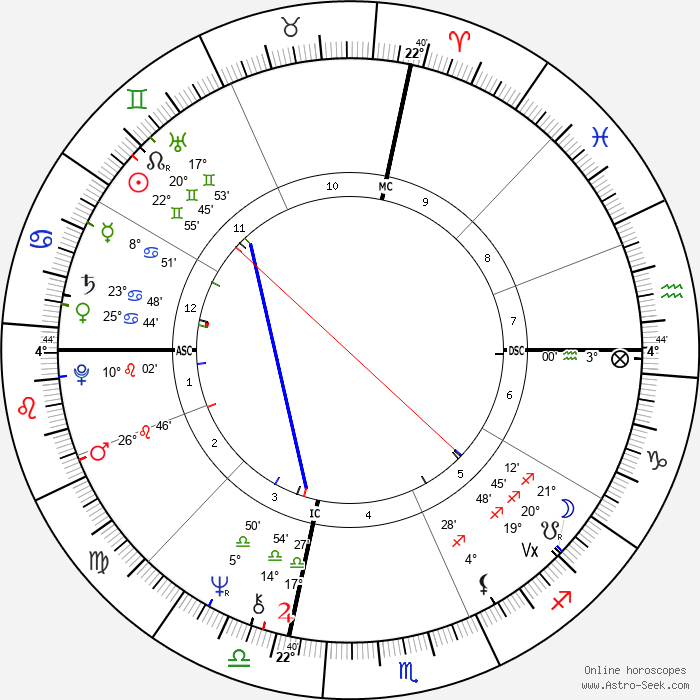 moshtaree's tweet photo. @empressatlantis This is the relocated chart. 
not going to analyze, but it's interesting how it's right on his Moon trine MC / sextile IC line. https://t.co/6e5GD5zGdF