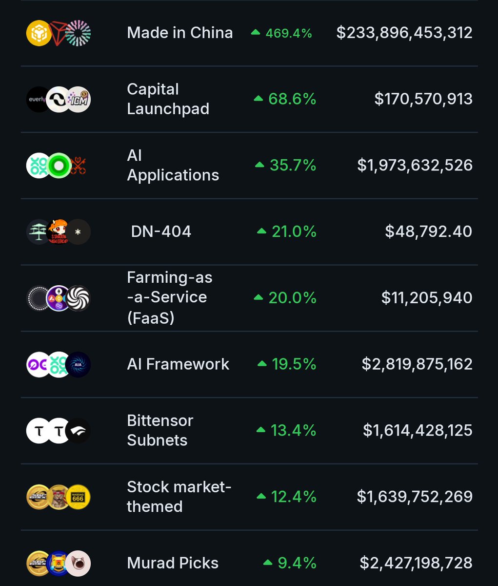 The Solana Post tweet media