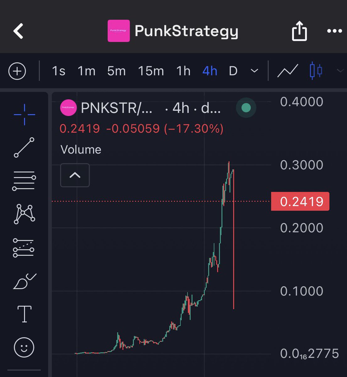 Dammm! The Deep is Already Gone
$PNkstr $Apestr