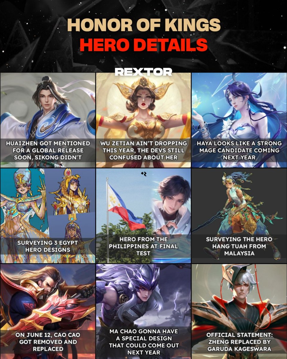 rextorext's tweet photo. It’s all official! 💥 Expect a hero update from the Philippines at KIC 2025 this November. I’ve already talked about it, so comment below if you want the official source 😁

#HonorofKings #HoK #Rextor #HoKGlobal https://t.co/TdeQwXzNhj