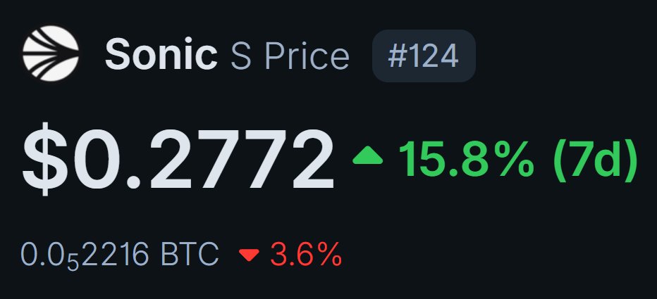 LoopBurnSonic's tweet photo. 🌅🌙 GM, GN, $S Fam! gSonic!
Sonic ecosystem's on fire, time to raid and build the future! 🚀
🔥 43.97% of $LBP & 1.68% of $LFD supply BURNED!😉
📨 Join our community on Telegram https://t.co/FQ59fPrSFR! 💪
🌐 https://t.co/iNa3Ym1X67 | https://t.co/7V4Q1zNb5L
#LBP #LoopBurn #SonicLabs #SonicChain #Hyperdeflationary #Deflationary