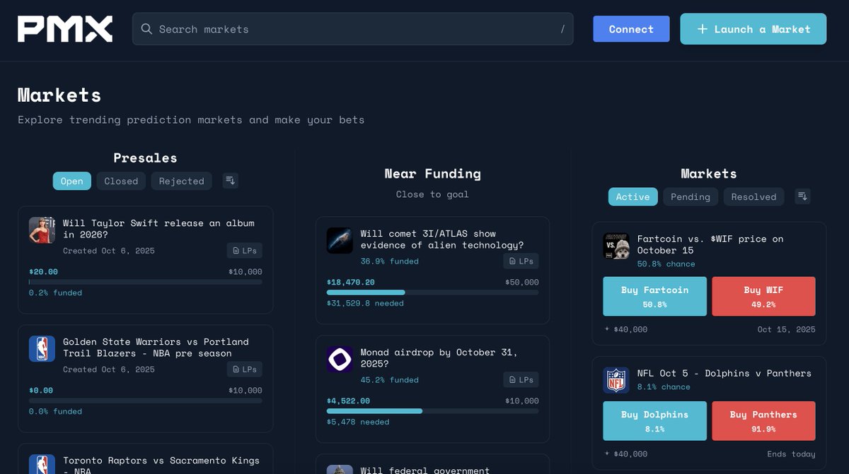 PMX platform overview showing market creation and liquidity provision