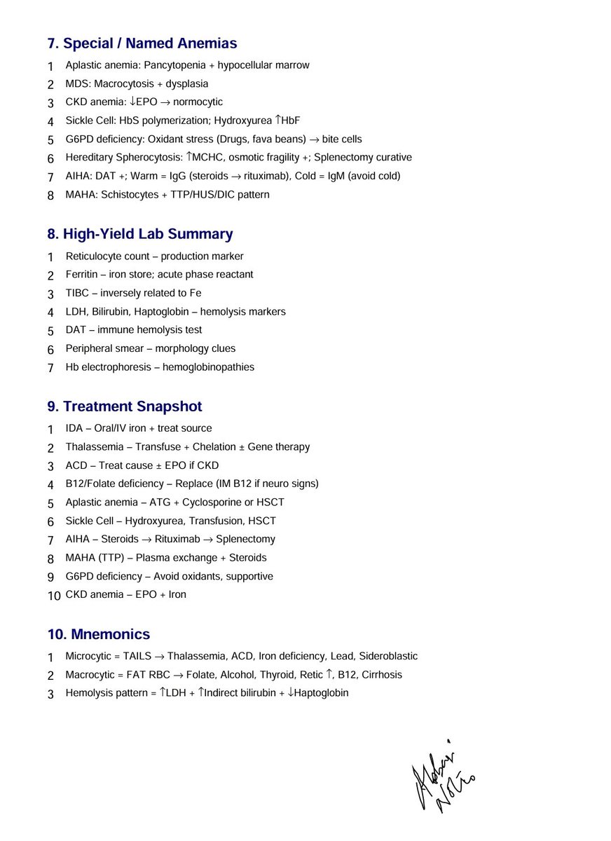 AbbasiMuqtadir's tweet photo. One and only cheat sheet for anemia. Revise in 5 minutes.

Like, learn and re-x

Enjoy #MedTwitter https://t.co/QDVQAlPcyS