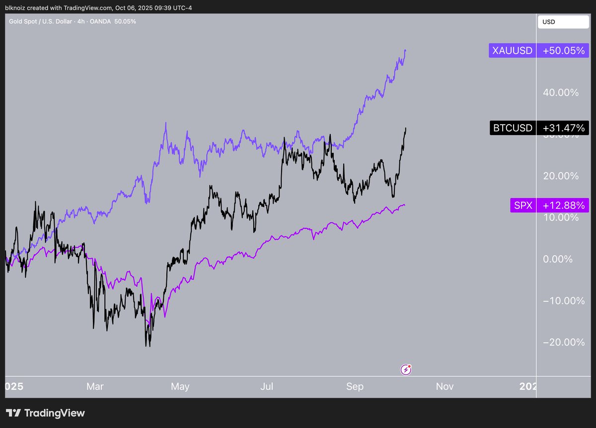 Le bitcoin doit clôturer les rendements depuis le début de l | KuCoin