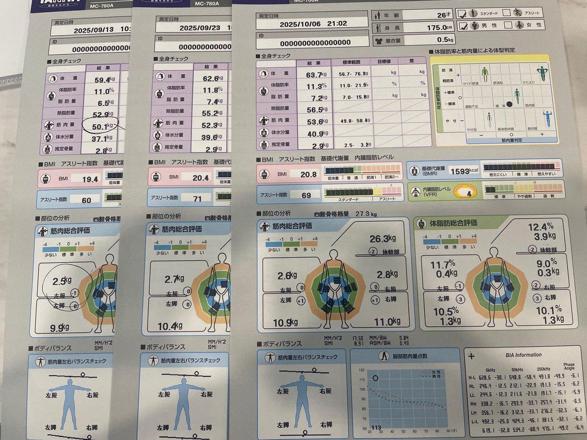 1ヶ月で筋肉3.6kg増やした