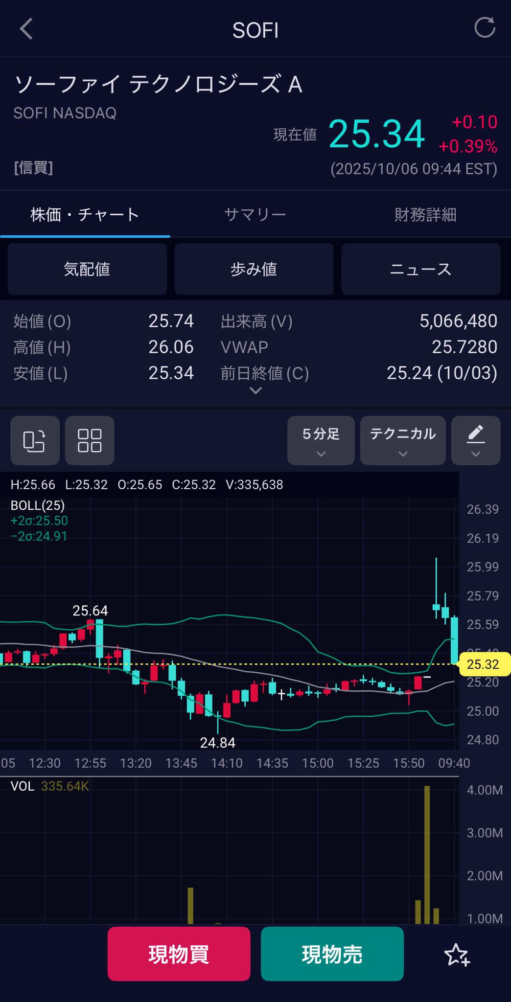 不況下の株式運命学 Will the Nikkei average hit 39,000 yen by the end of the