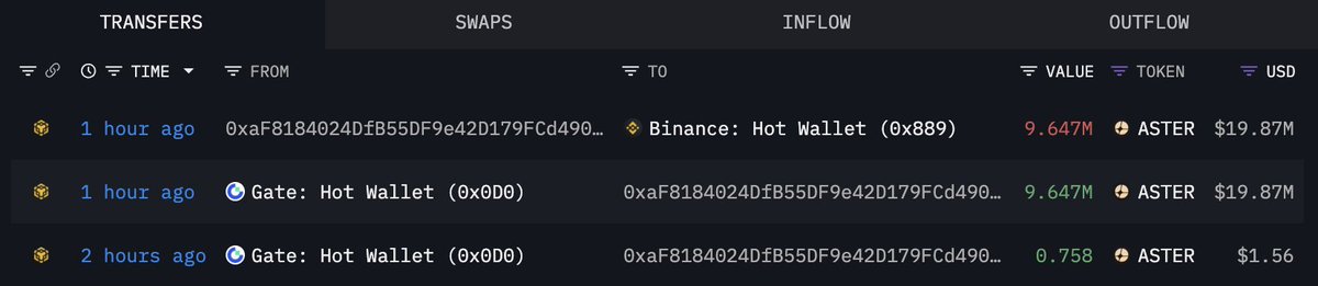 Screenshot of $ASTER whale transfer from Gate to Binance