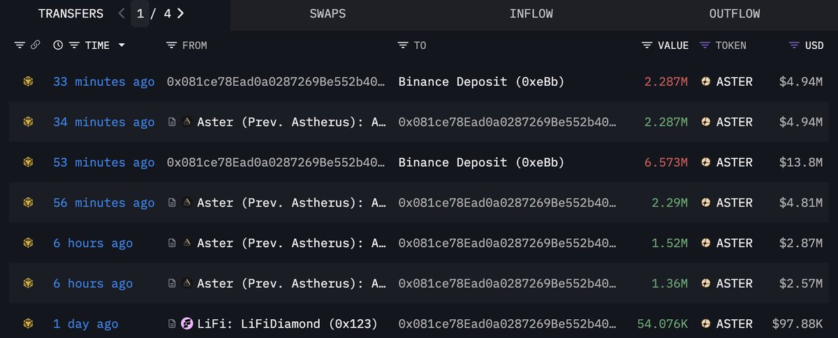 Additional $ASTER transaction details