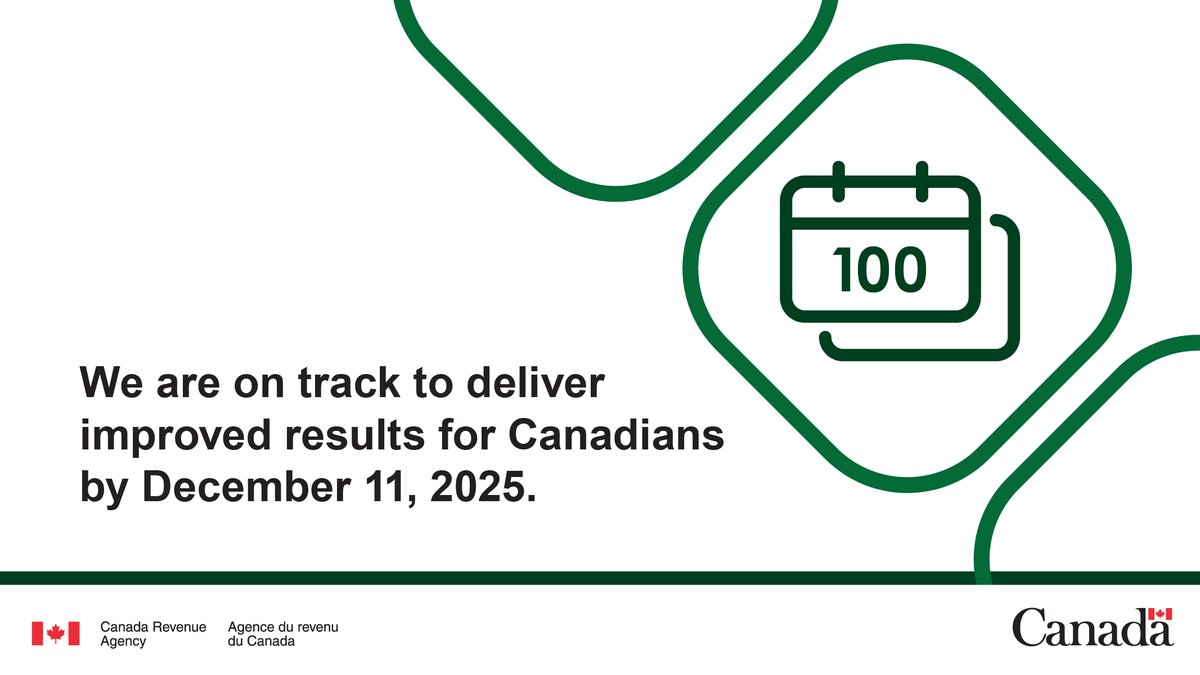 CanRevAgency's tweet image. Our 100-day plan to improve service is underway, and we’re committed to delivering results for Canadians by December 11th. Get the most recent update on our progress ➡️ ow.ly/kR5C50X7367 #CdnTax
