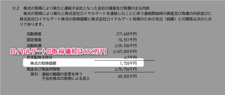 suan_news's tweet image. 【赤字企業を172万円で買収、再生させた事例】
スマレジ(4431)が買収したロイヤルゲート社の単月黒字化記事。(1枚目)
その黒字化に至るまでのPMIの軌跡が公開されています。
■注目ポイント
・最低入札額でM&Aに成功(買収額172万円※3枚目)…