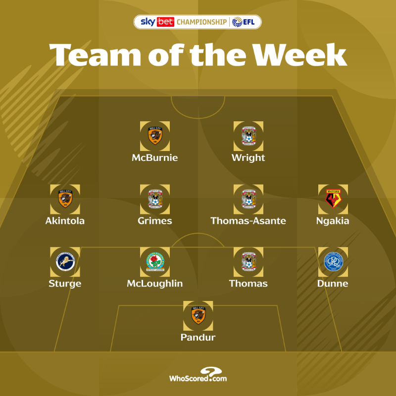SkyBetChamp's tweet photo. 💫 Check out @WhoScored's team of the week!

#EFL | #SkyBetChampionship