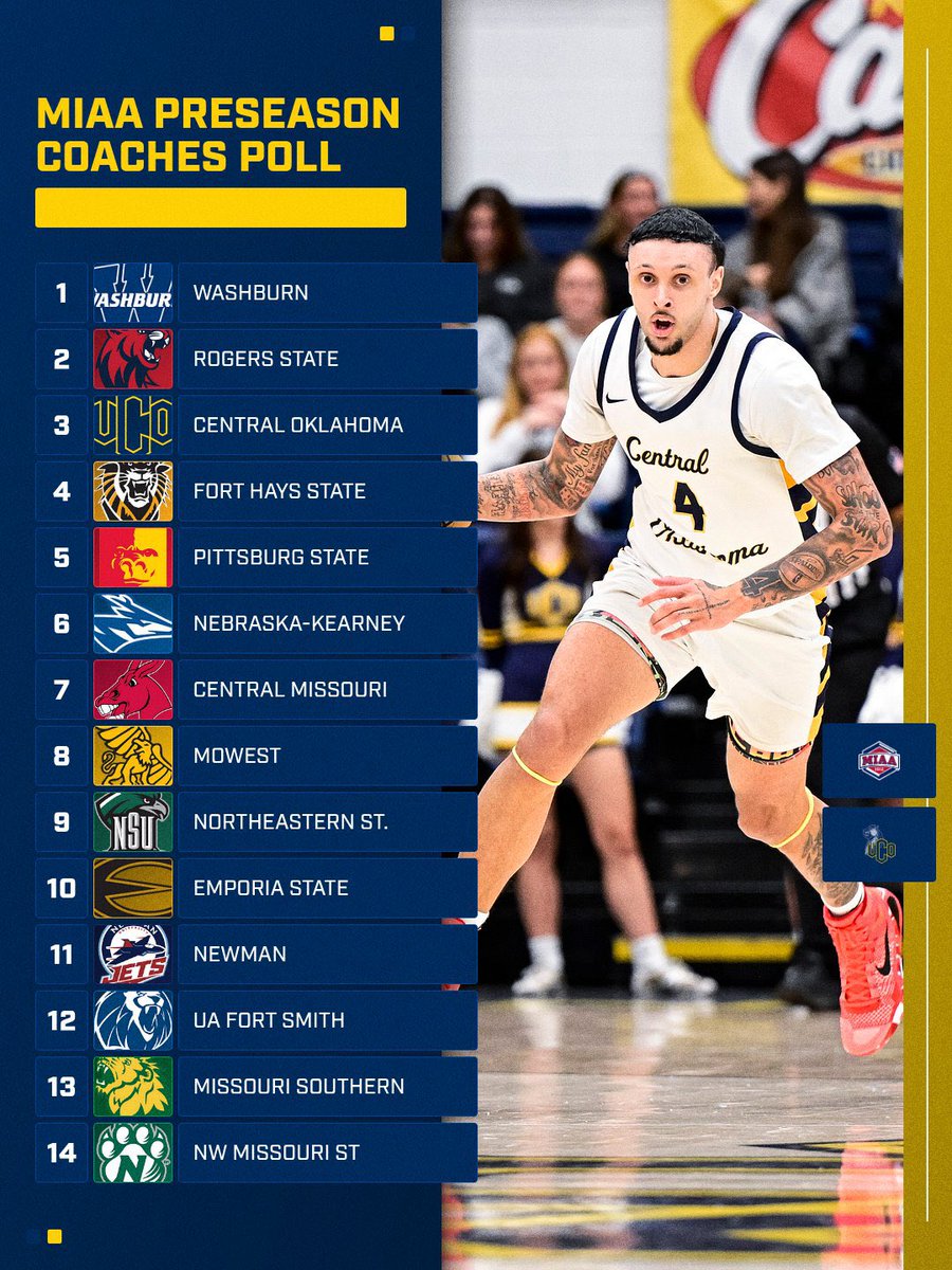 UCO Men's Basketball tweet media