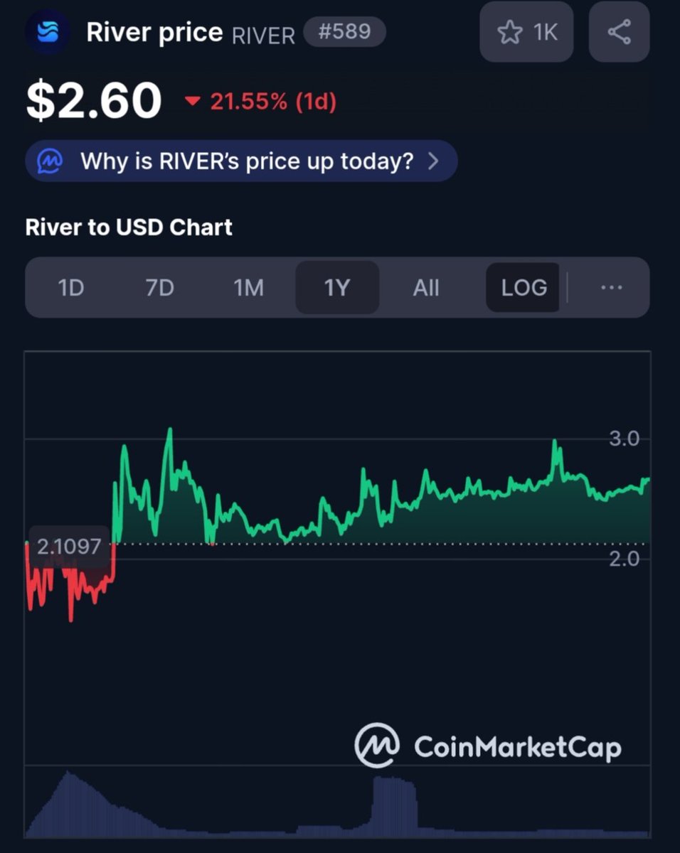 每一条帖子，都是价值的积累。
在 $RiverPts 和 <a href="/River4fun/">River4FUN 🐝</a> 中，
你的声音能创造真正的收益。

发帖、互动、成长，
顺着新数字经济的浪潮前行。🌊
<a href="/RiverdotInc/">River</a>
#RiverPts
#River4Fun
#DeFiRevolution