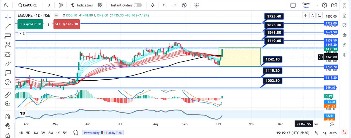 EMCURE SSLM  <a href="/ShabbirKayyumi/">Shabbir Kayyumi</a>