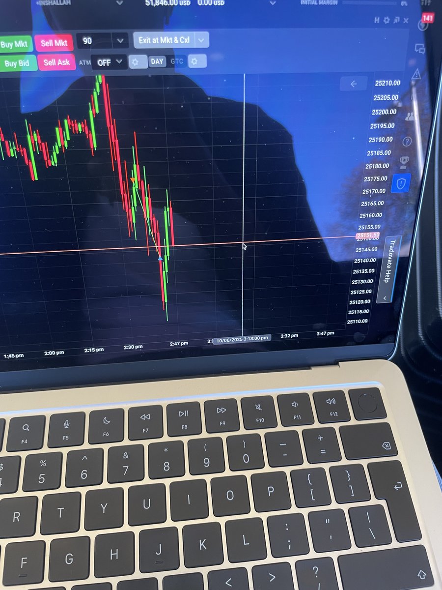 Pod | Futures Trader (@podfutures) on Twitter photo Shorts paid on #NQ_F 5.5k on <a href="/fundingticks/">FundingTicks</a> evals
SMT at the highs, CISD lower and a first P.FVG entry
Wins otw to university>
we go again tomorrow🔒 Shorts paid on #NQ_F 5.5k on <a href="/fundingticks/">FundingTicks</a> evals
SMT at the highs, CISD lower and a first P.FVG entry
Wins otw to university>
we go again tomorrow🔒
