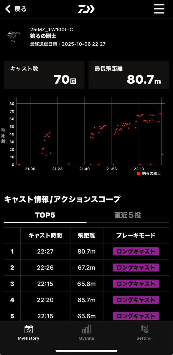 IMZ装着させて我慢できずにちょいと初振りに。。

なんやこれ！！
新感覚。めっちゃ楽しい

5f10の #fishman B.C4 パックロッドでバイブレーションが80m飛ぶ。。
慣れてきたのでもうちょっといろんなモードやルアーで試したいけど、夜更かしできないので今日のところは帰宅。こりゃ凄いリールだ。。
