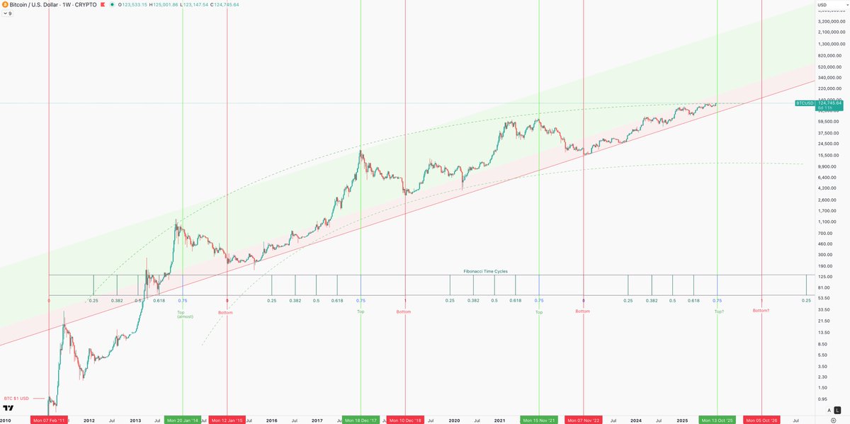 AVE 啊北 tweet media